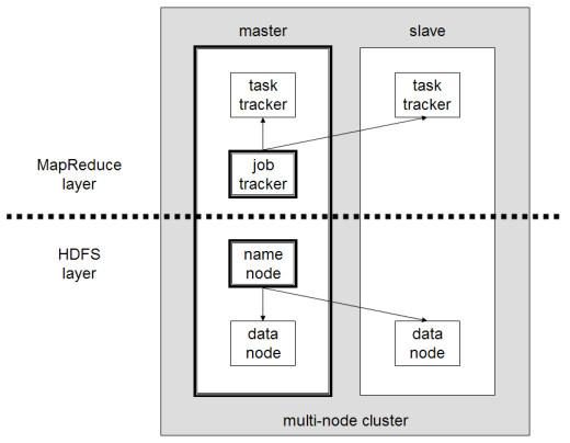 Hadoop