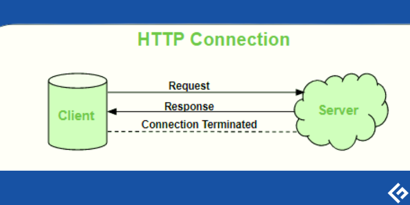 How-Does-a-WebSocket-Server-Connection-Work