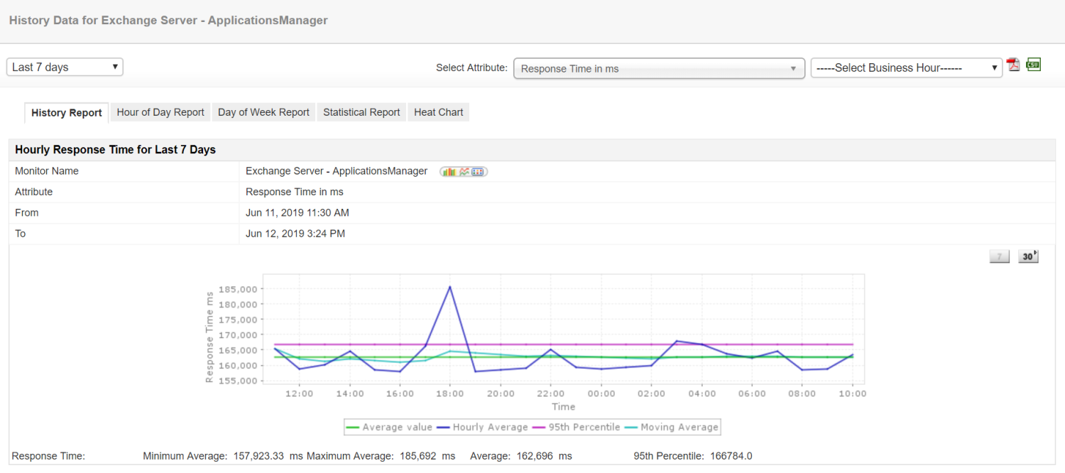 ManageEngine-Applications-Manager