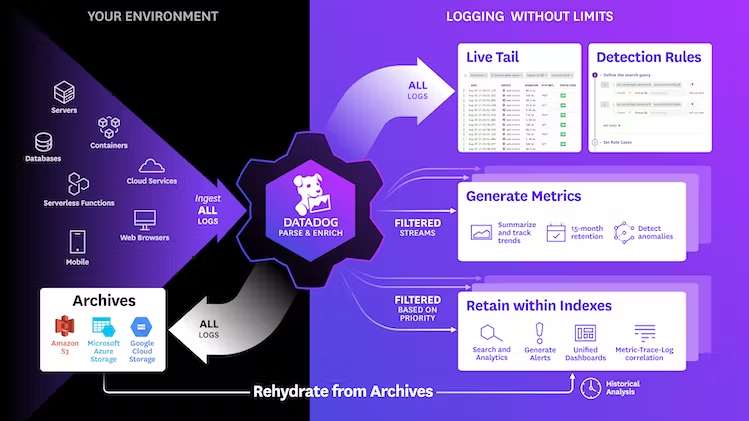 datadog