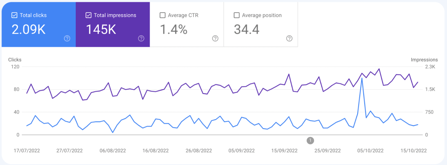 open-search-performance-report