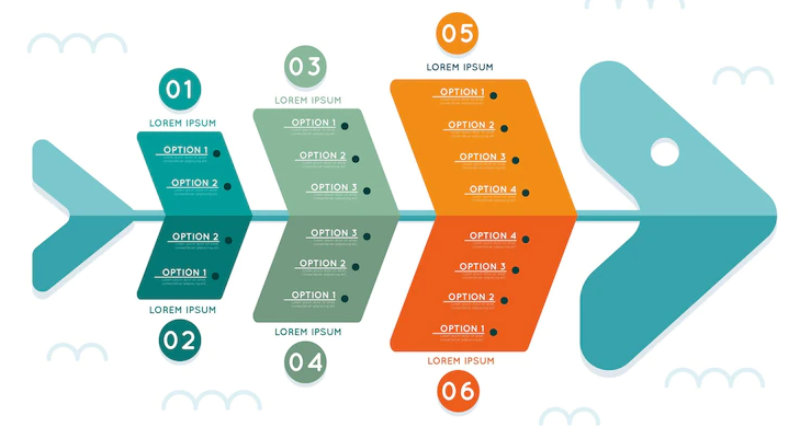 Concept-Behind-a-Fishbone-or-Ishikawa-Diagram