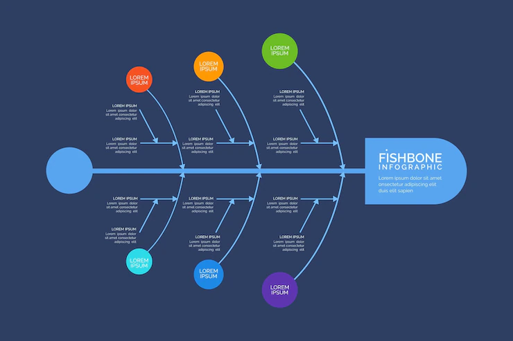 Fishbone-Diagram