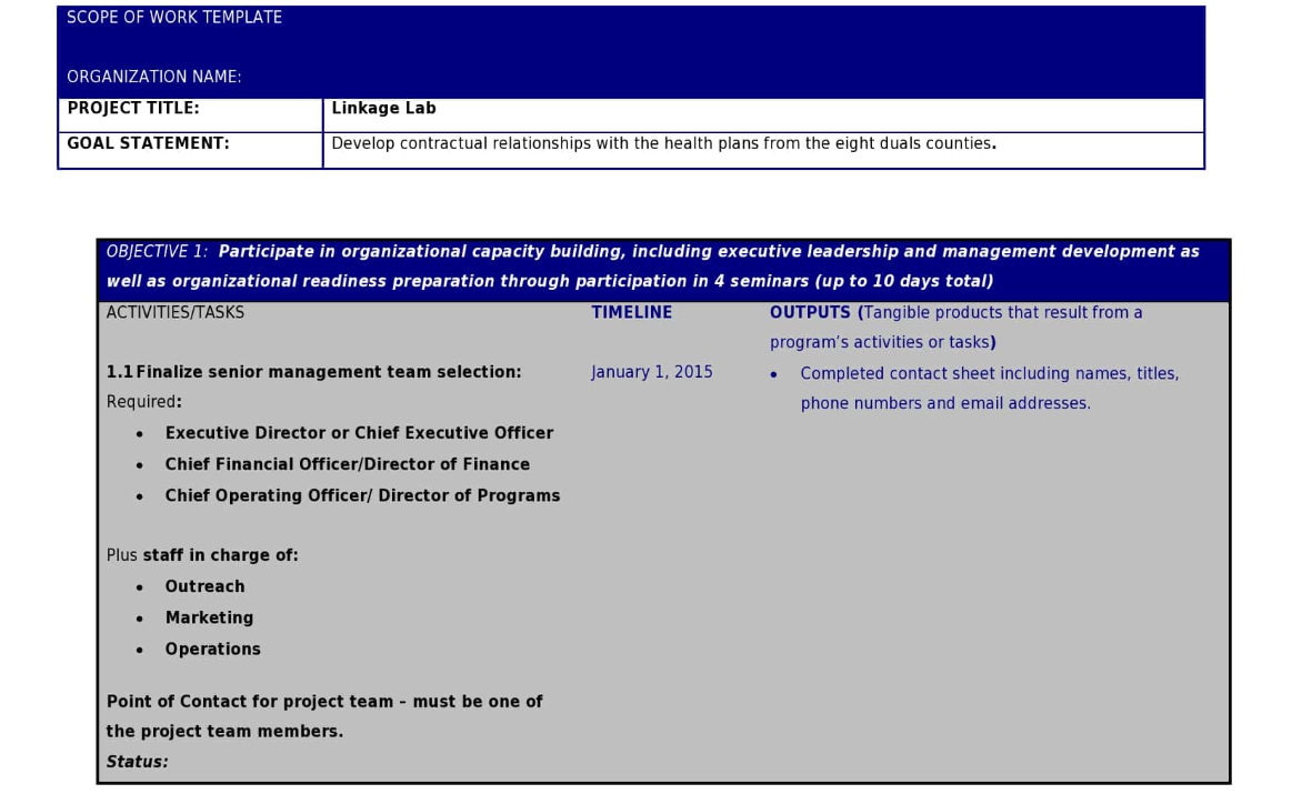 Template Archive scope of work