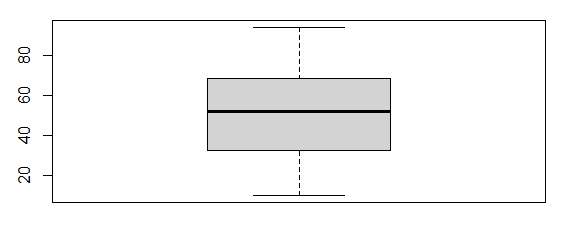 boxplot