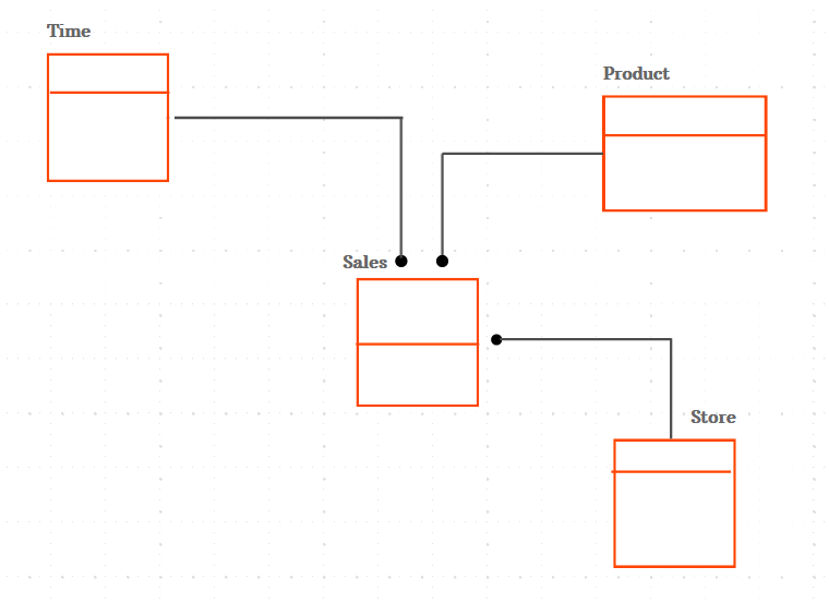 conceptualmodel