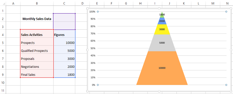 funnelchart