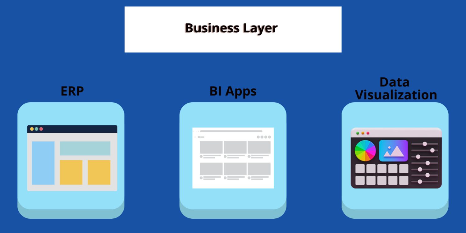 Business Layer