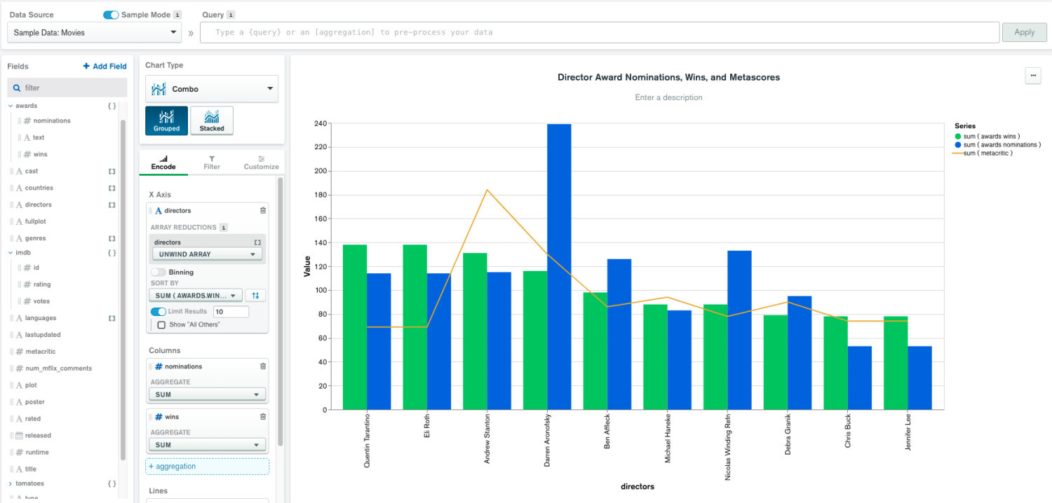 Combo charts in MongoDB Charts