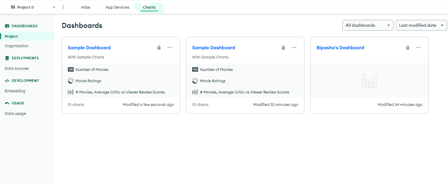 Dashboard on MongoDB Charts