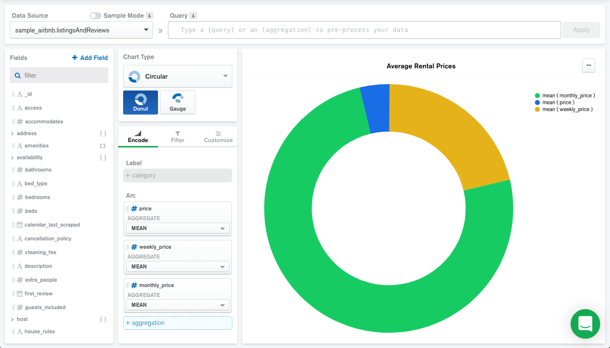 Donut chart in MongoDB charts