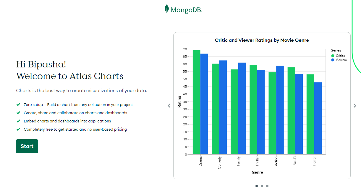 MongoDB Charts welcome screen