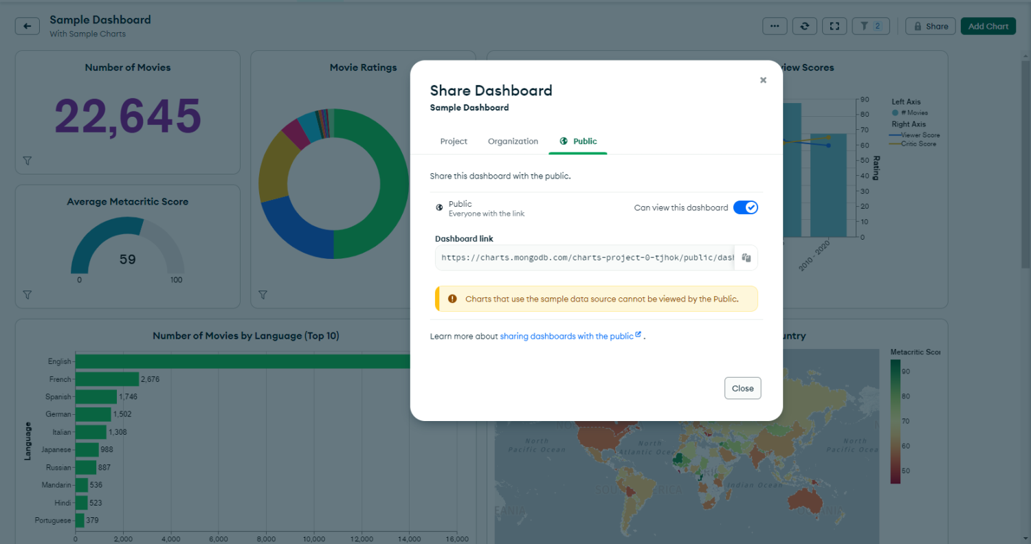 Sharing dashboards with the public