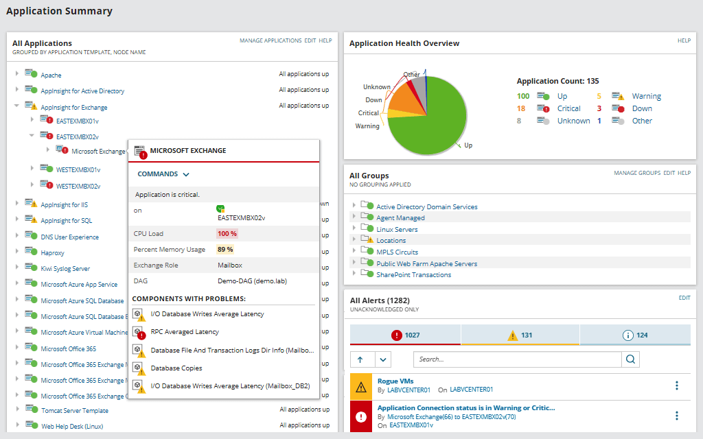 SolarWinds