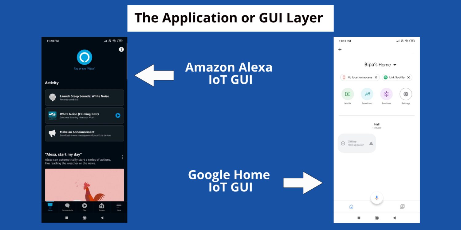 The Application or GUI Layer