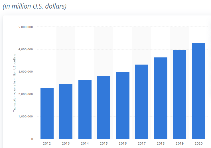 statista-credit-card