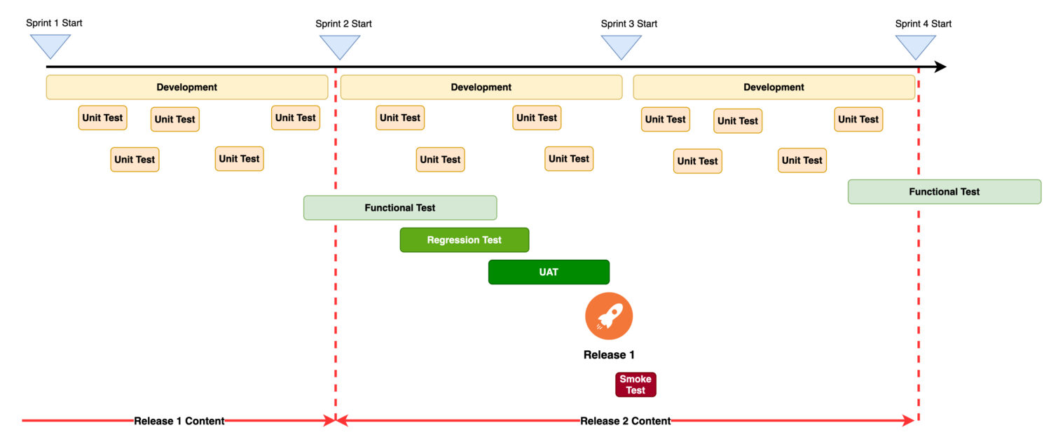 Agile-Test-Cycle