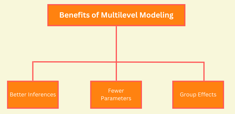 Benefits-of-Multilevel-Modeling-1