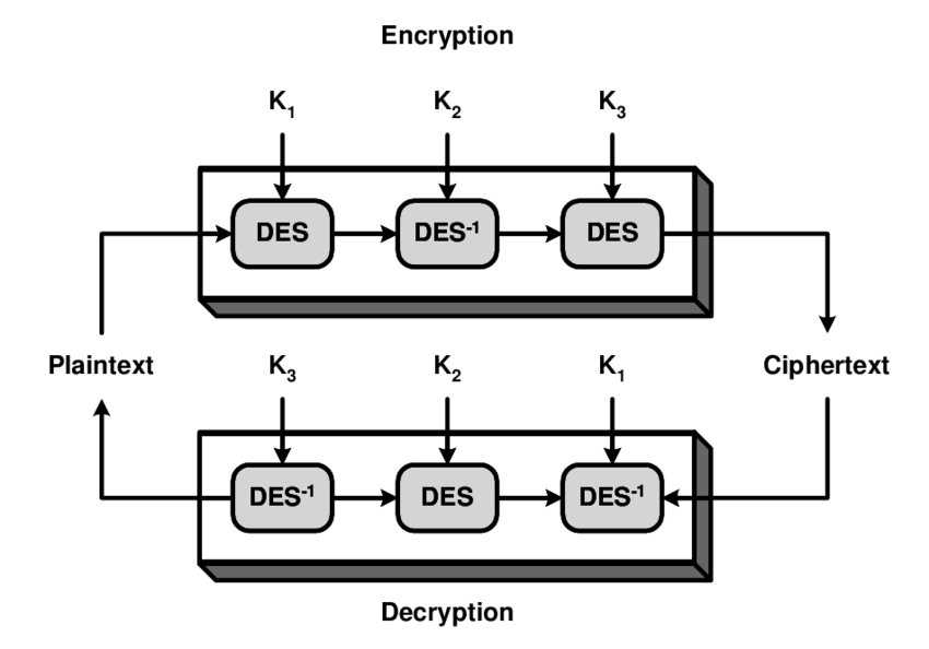 Triple-DES-algorithm