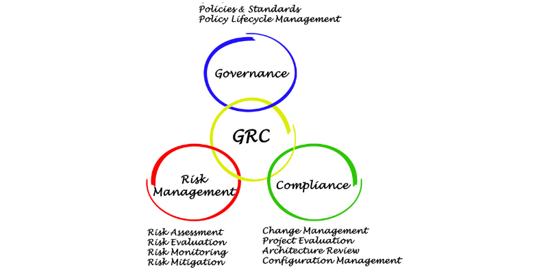 What-Is-the-GRC-Platform-and-How-Does-It-Work