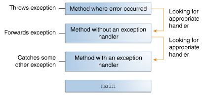 exception-handling-method.