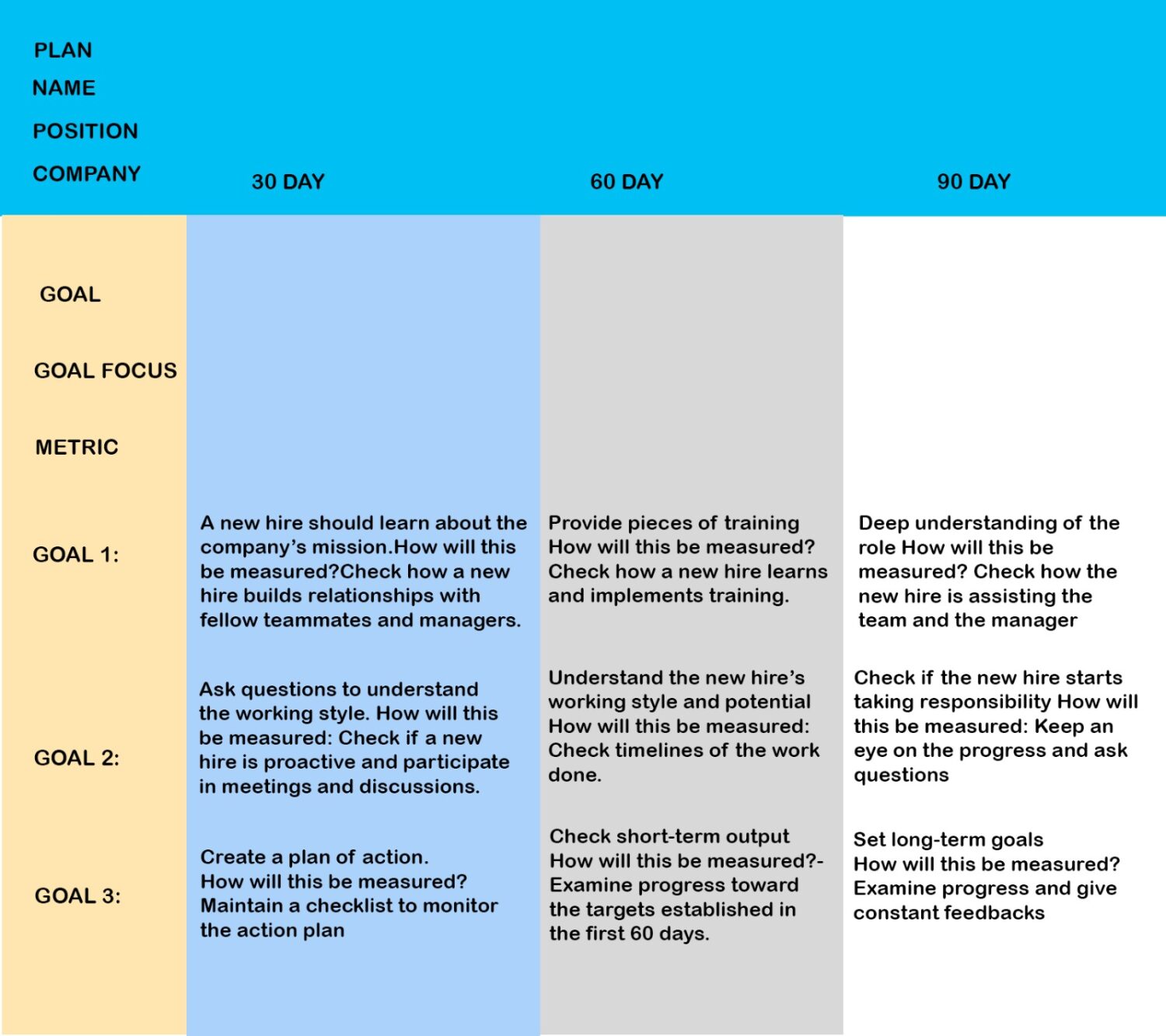 format-30-60-90-day-plan