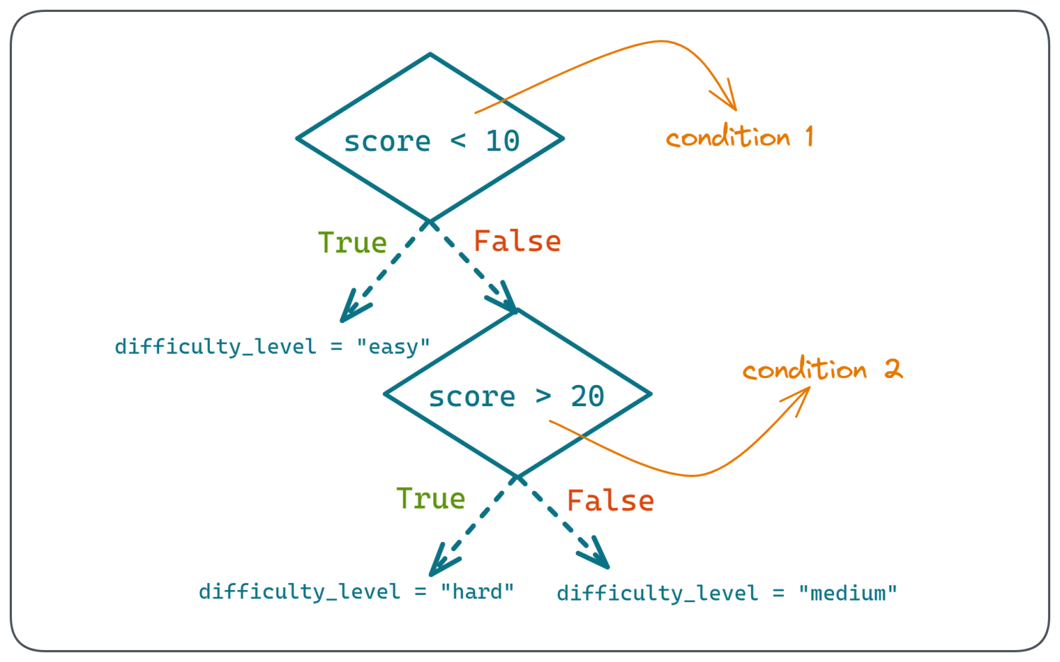 ternary-operator-example