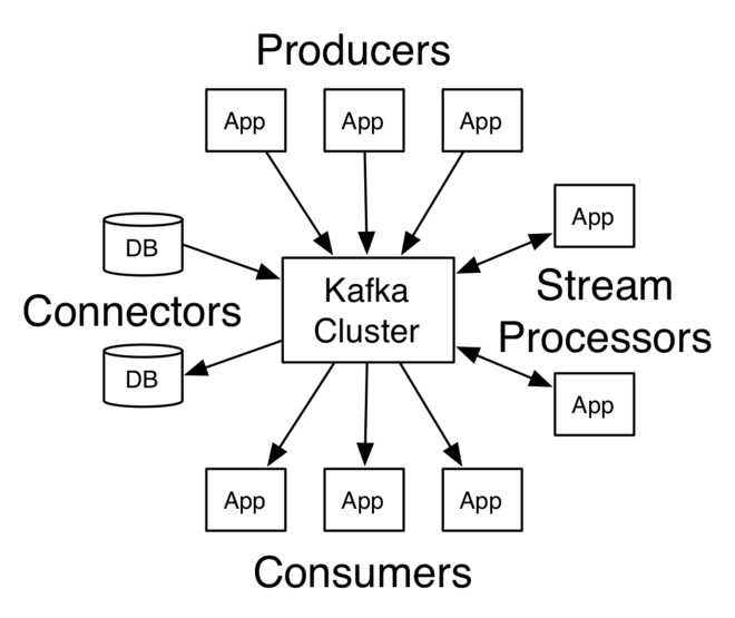 kafka-apis-1