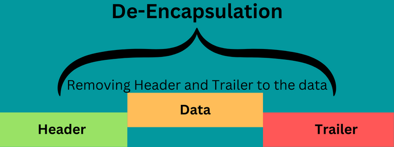 what-is-deencapsulation