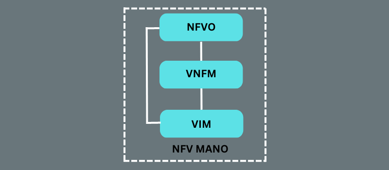 NVF-MANO