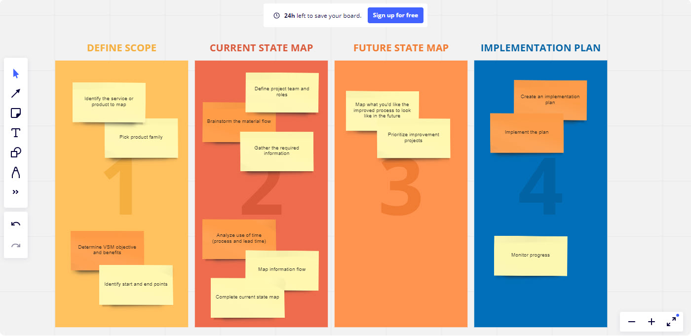 Value-Stream-Mapping-Template-From-Miro