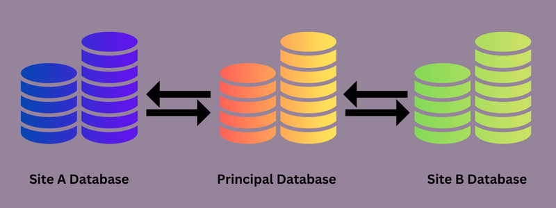 datareplicationworks