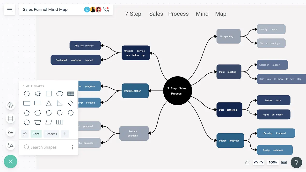 sales-funnel-template-example-creately