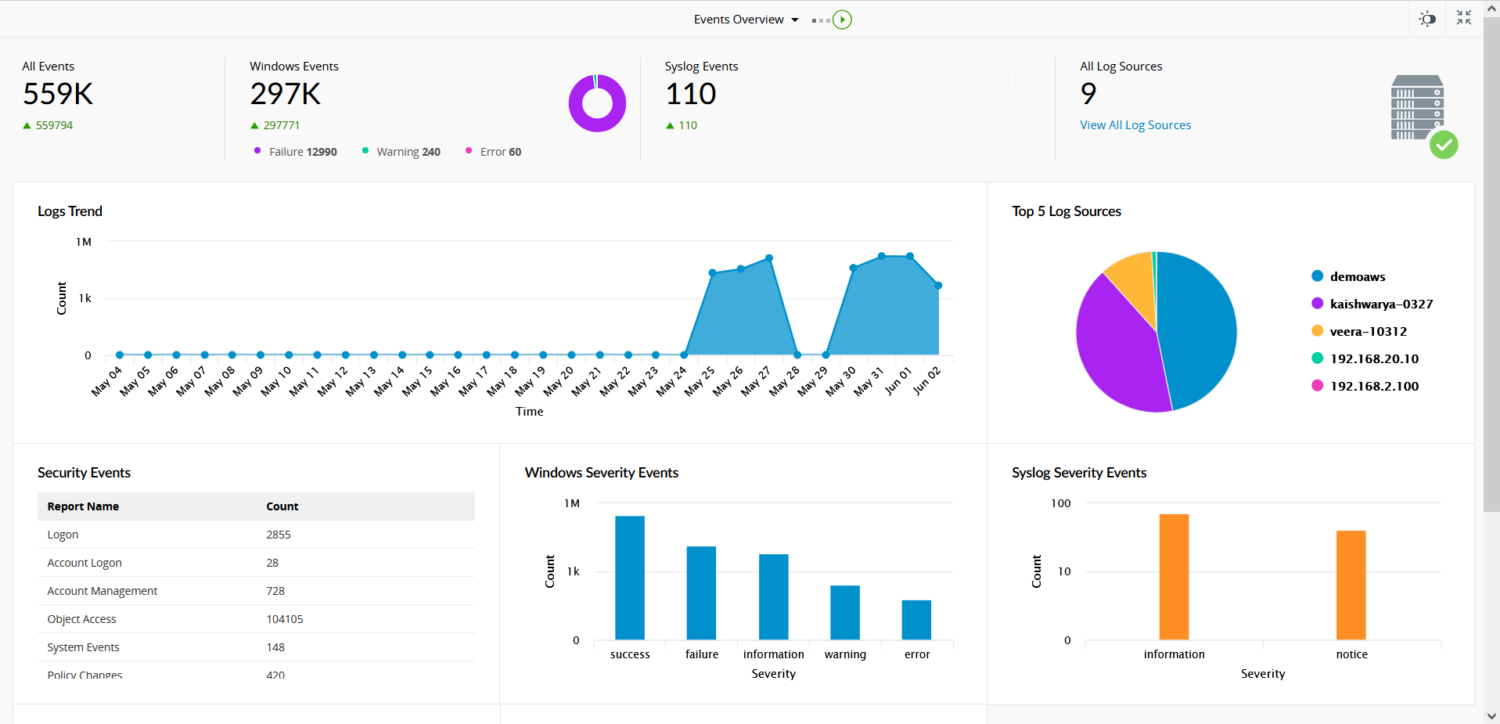 ManageEngine-Log360-dashboard-image