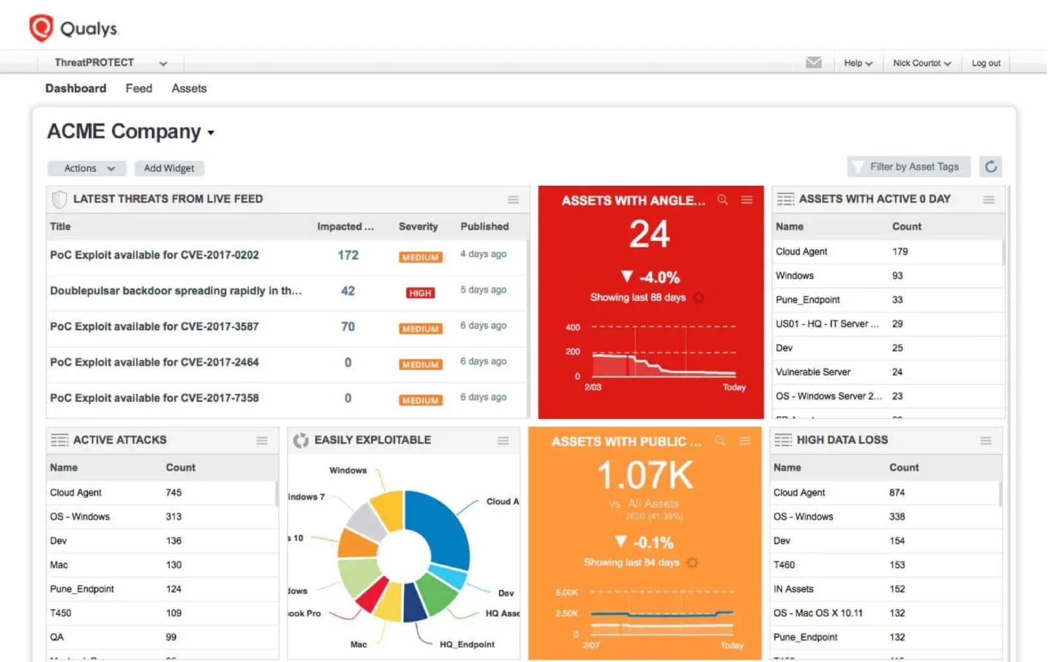 Qualys-Threat-Protection-Dashboard