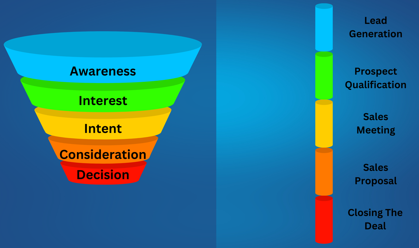 Salesfunnel-vs-sales-pipeline