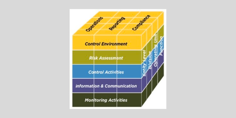 coso-framework