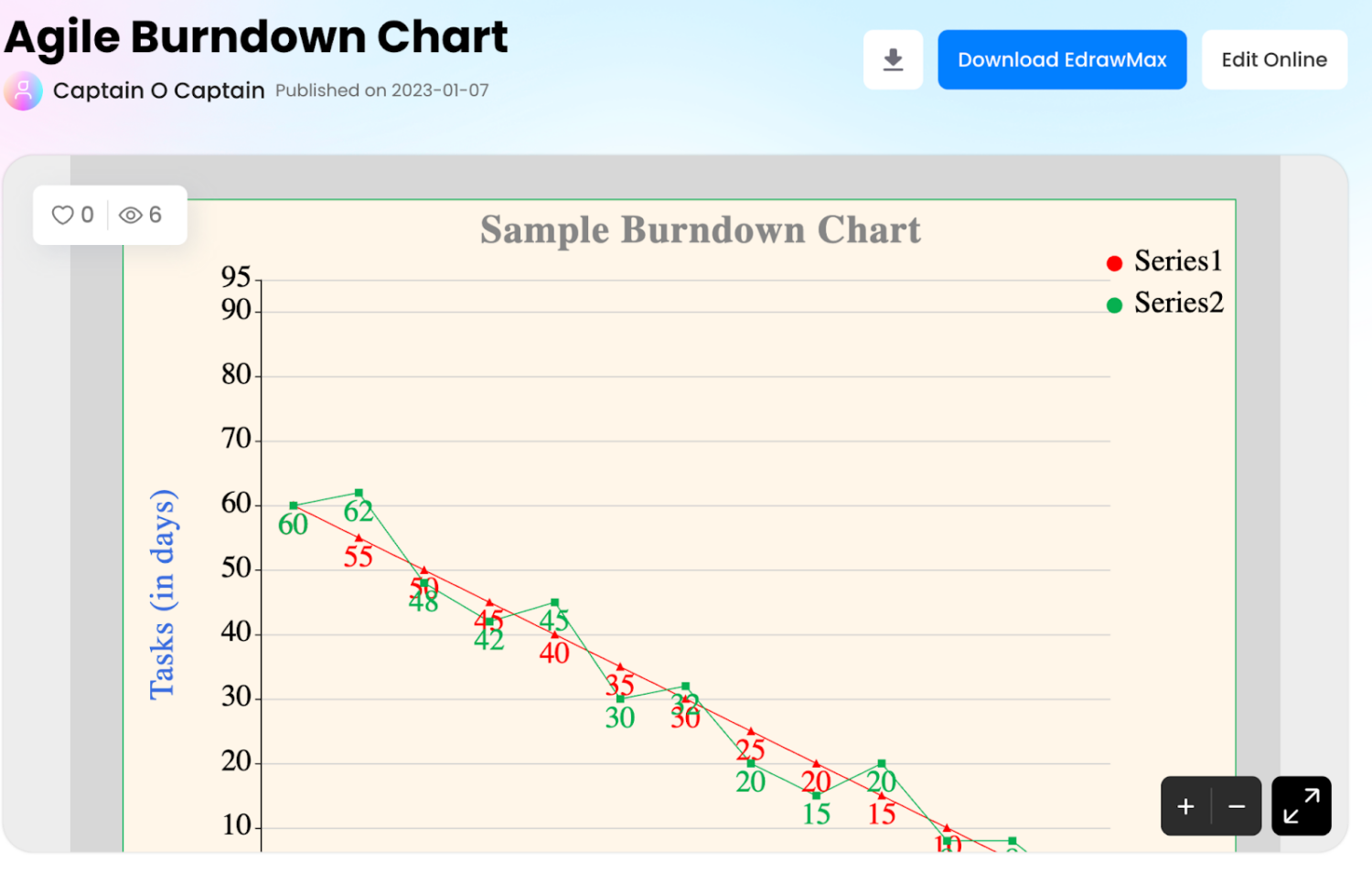 edrawmax-agile-burndown-chart