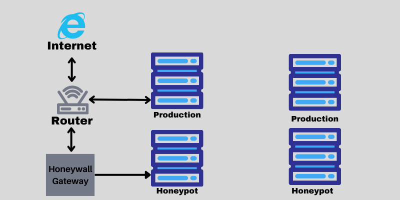 honeypot-work