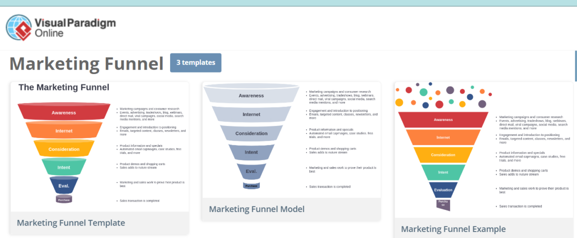 marketing-funnel-online-visual-paradigm-1500x646-1