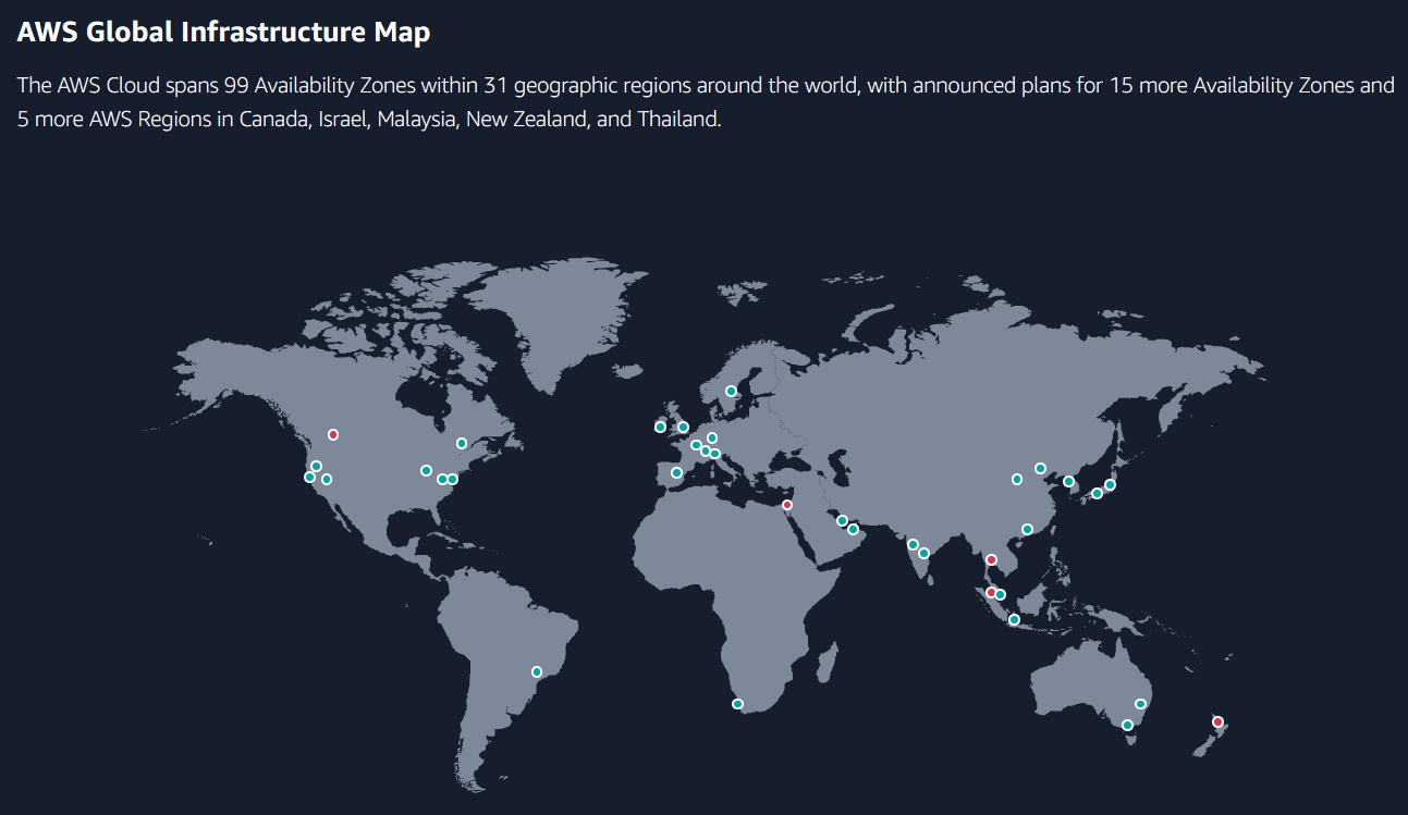 aws-cloud-hosting