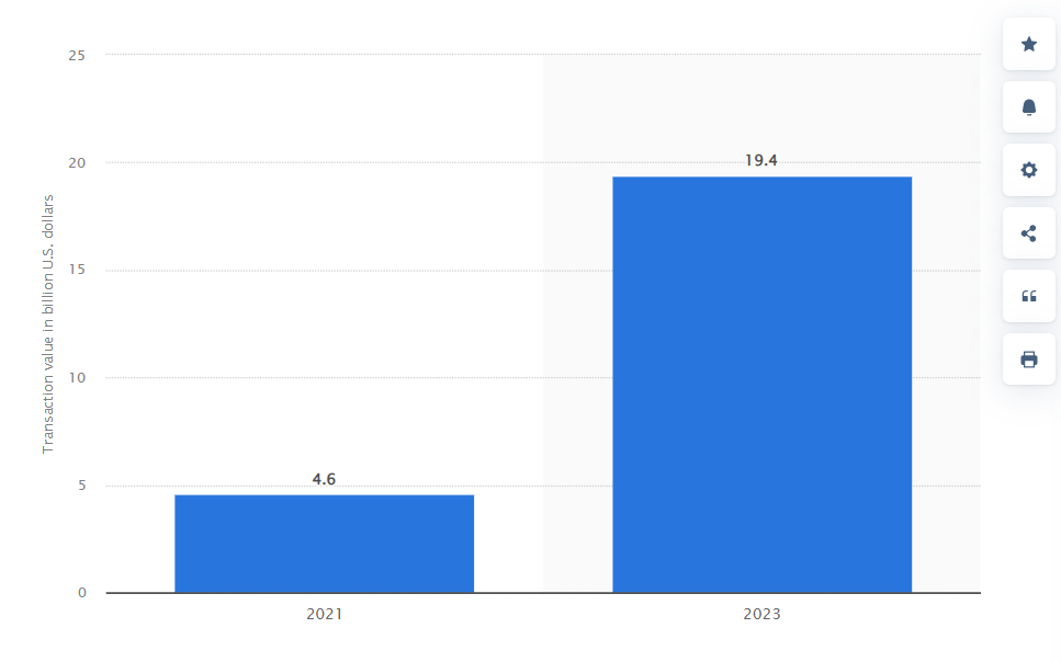 ecommerce-voice-search-growth