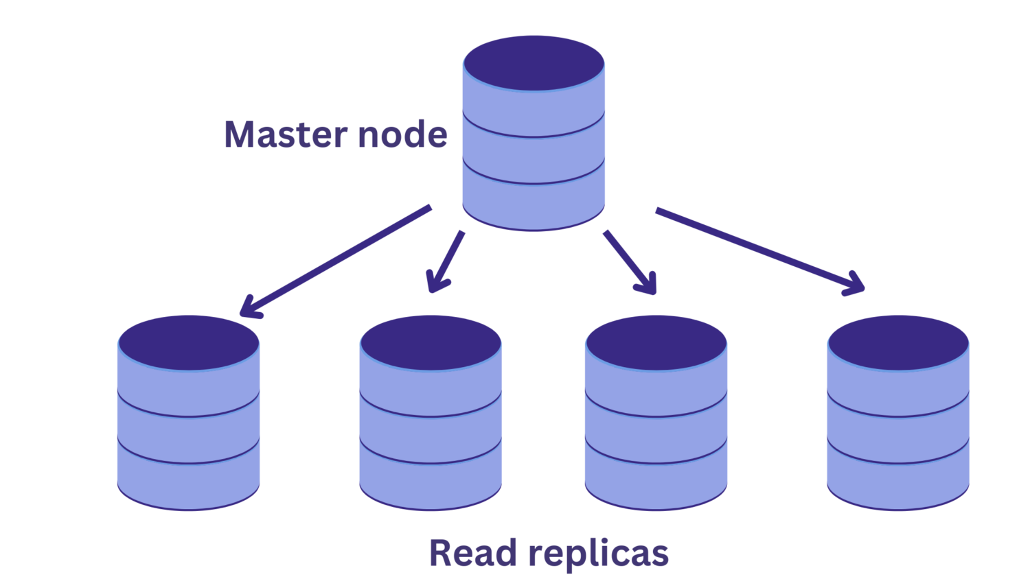 db-replication-1