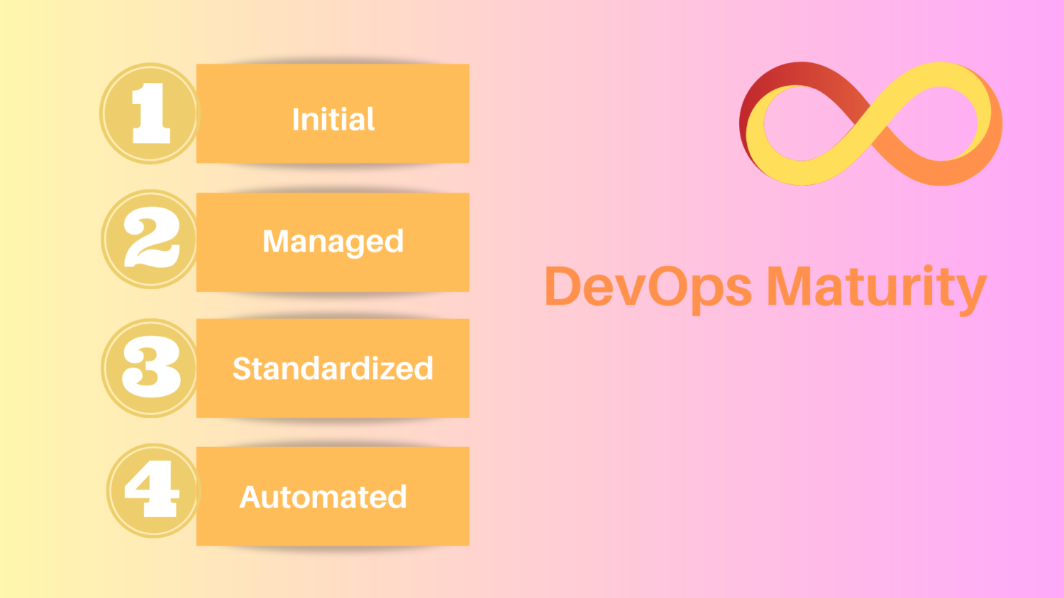 DevOps-Maturity