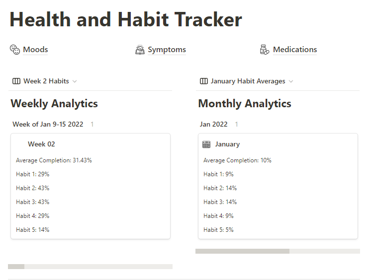 Health and Habit Tracker