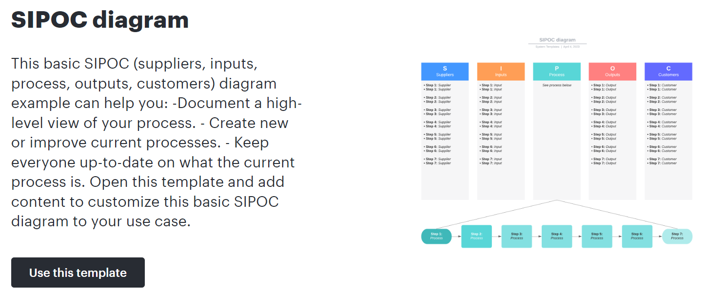 SIPOC-diagram-Lucidchart