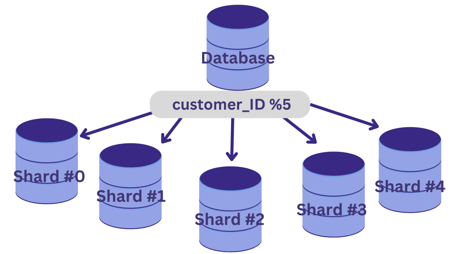 db-sharding-1