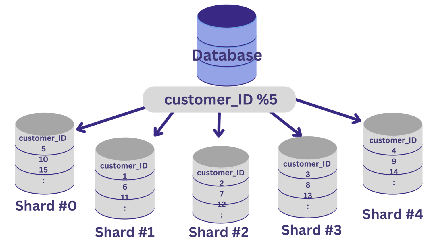 db-sharding-2