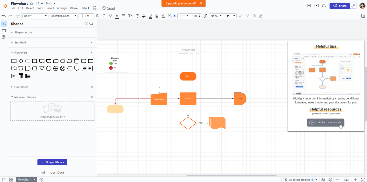 flowcharts