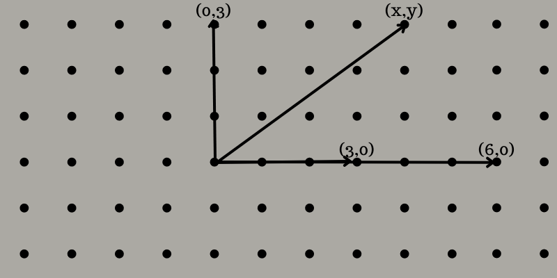 howlattice-basedcryptographyworks